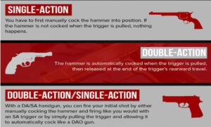 Read more about the article Why Dual-Action/Single-Action Handguns Are Still Relevant Today