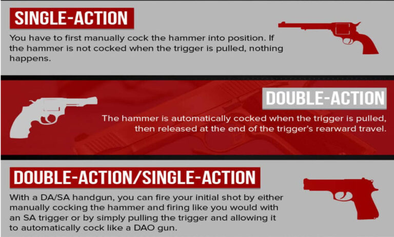 Read more about the article Why Dual-Action/Single-Action Handguns Are Still Relevant Today
