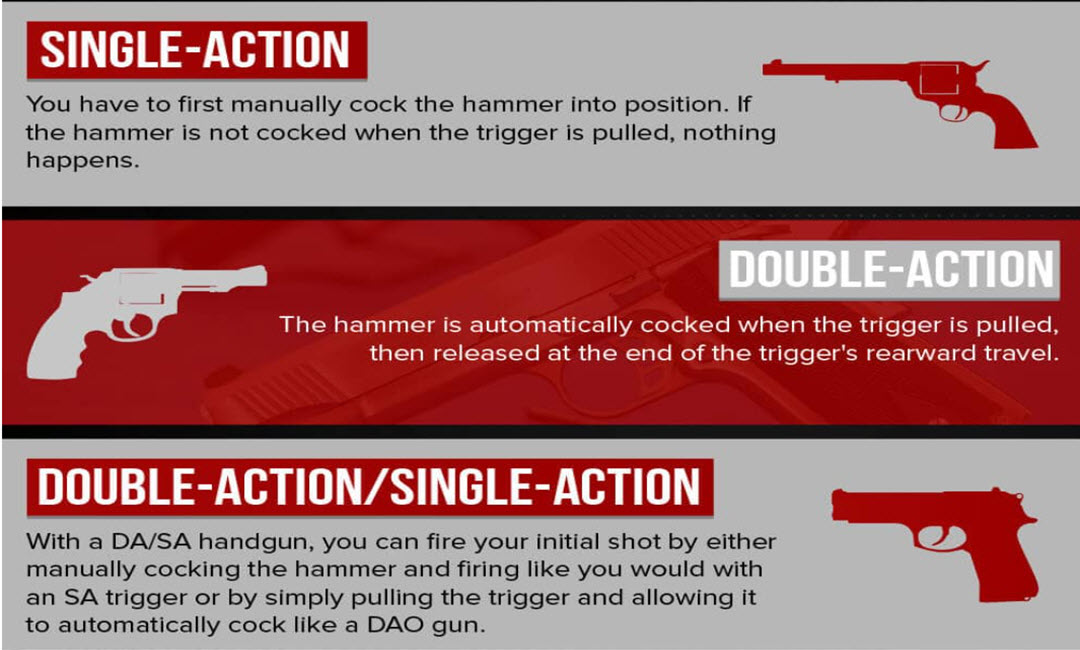 You are currently viewing Why Dual-Action/Single-Action Handguns Are Still Relevant Today