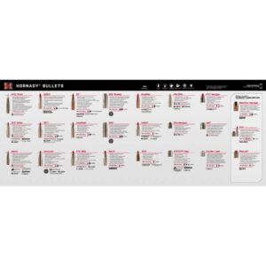 Hornady Bullet Guide Counter Mat 34″ x 14″